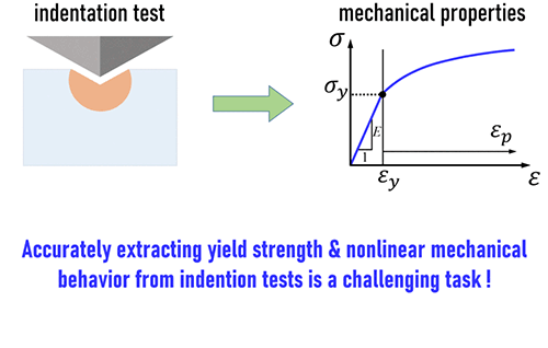AI deep learning for mechanical property evaluation AI deep learning for mechanical property evaluation