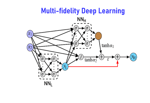 Machine learning for materials science Machine learning for materials science