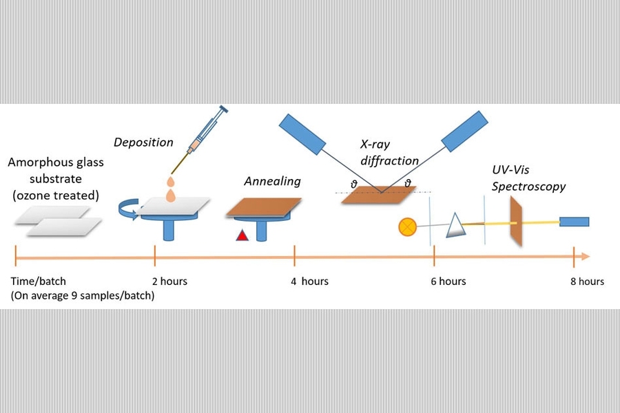 AI-Powered Innovation: Fast-Tracking New Solar Cell Materials