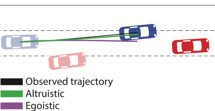 AI-Powered Social Personality Detection: Revolutionizing Autonomous Vehicle Behavior Prediction