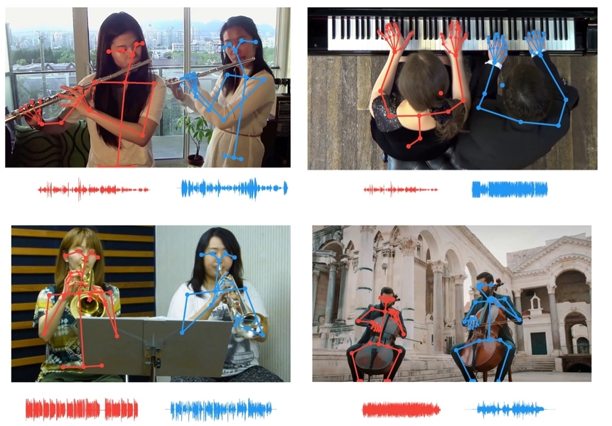 AI Revolutionizes Music Separation Through Advanced Musician Movement Analysis