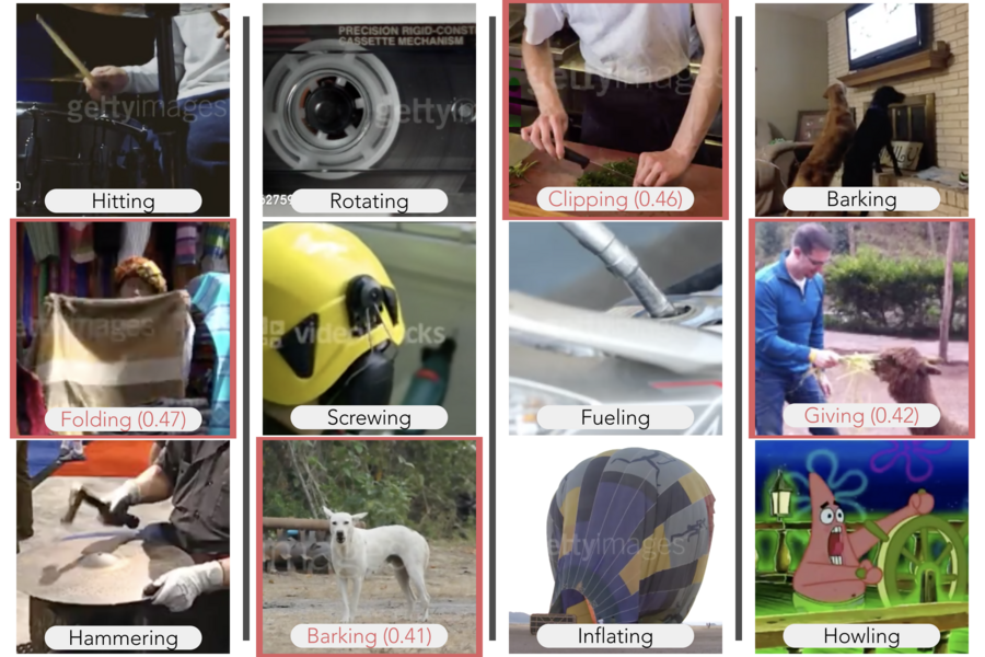 Breakthrough in Machine Learning: AI System That Can Abstractly Reason About Daily Actions