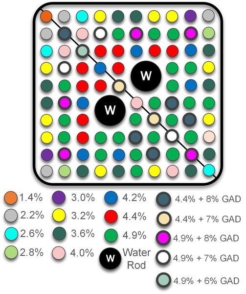 AI Gamification Revolutionizes Nuclear Reactor Design for Enhanced Efficiency